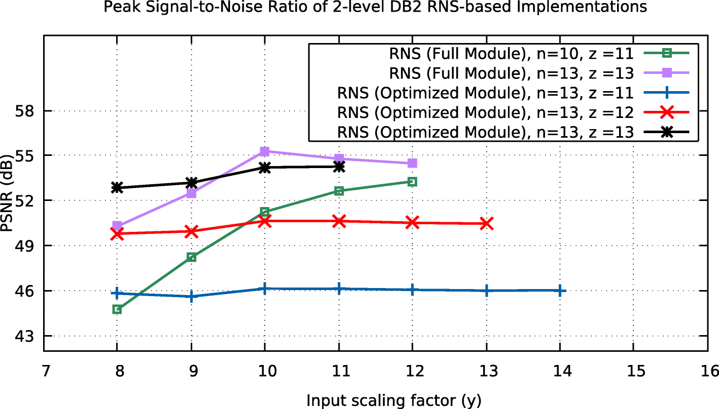 Fig. 13