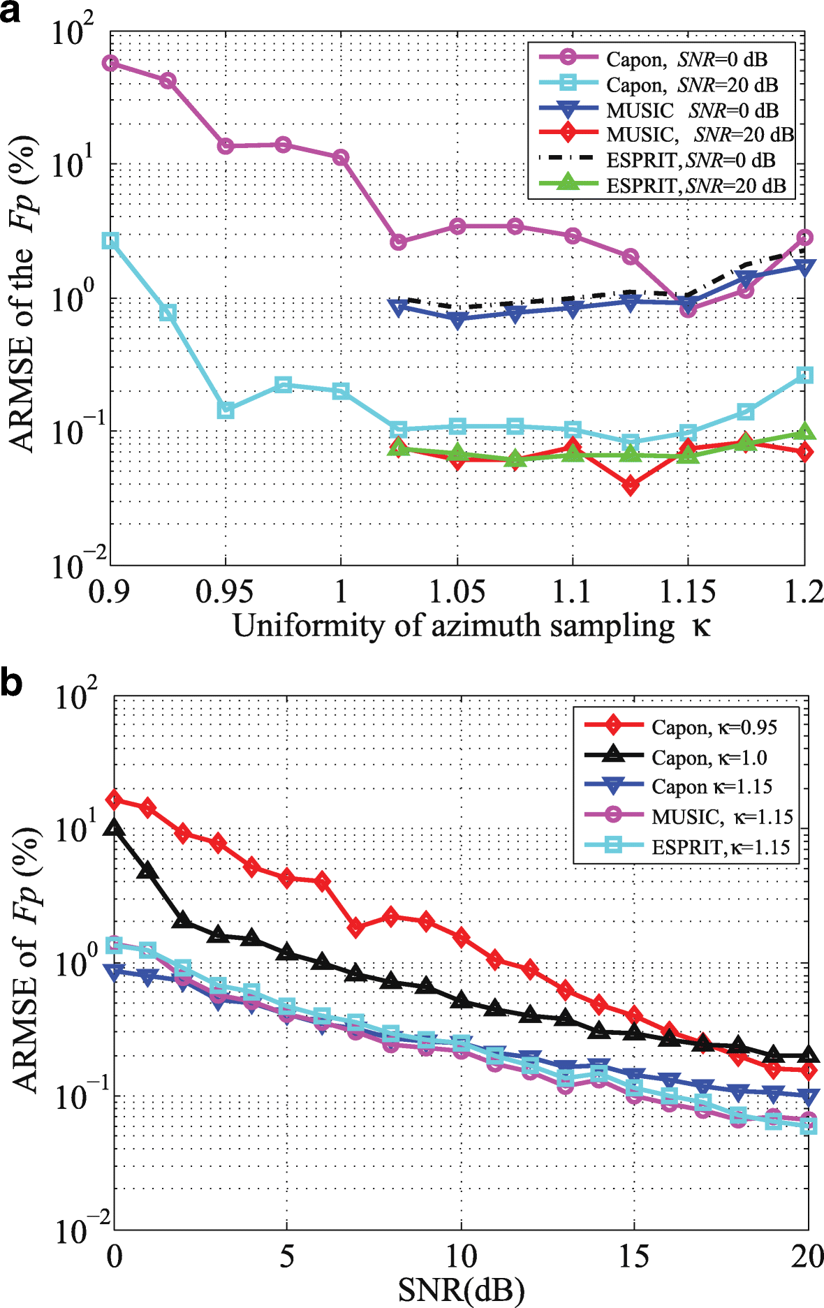 Fig. 10