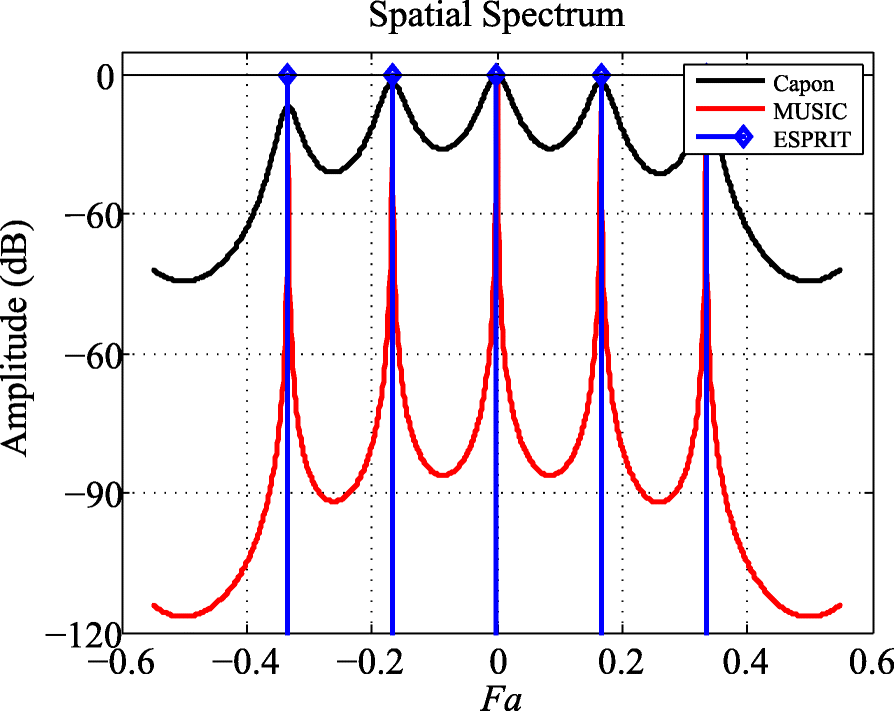 Fig. 9