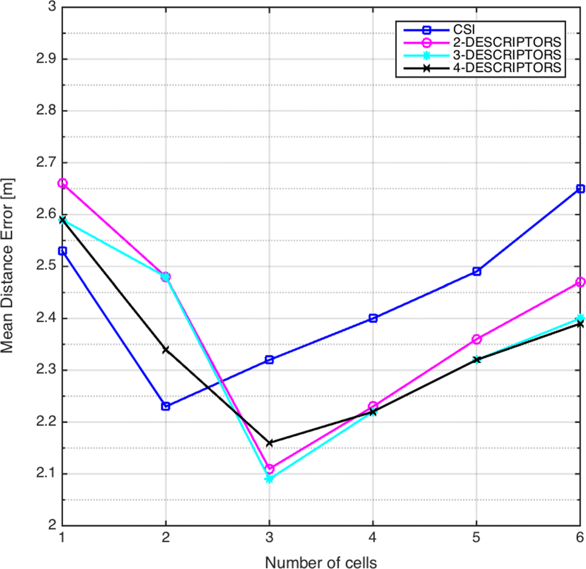 Fig. 10