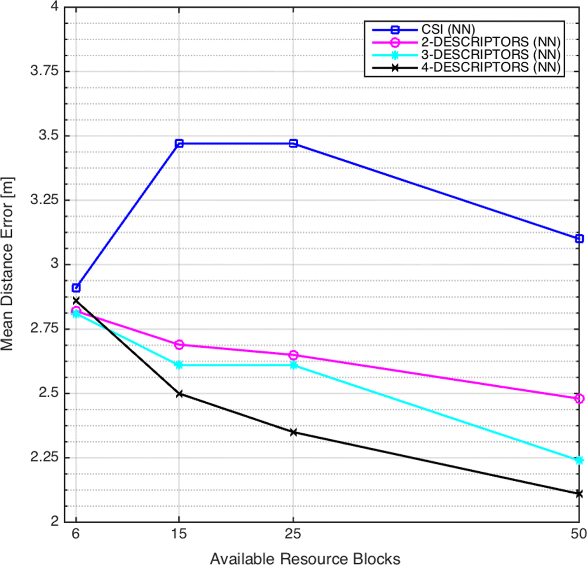 Fig. 11