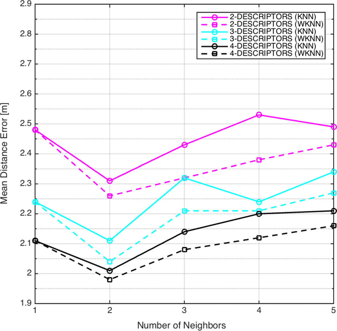 Fig. 12