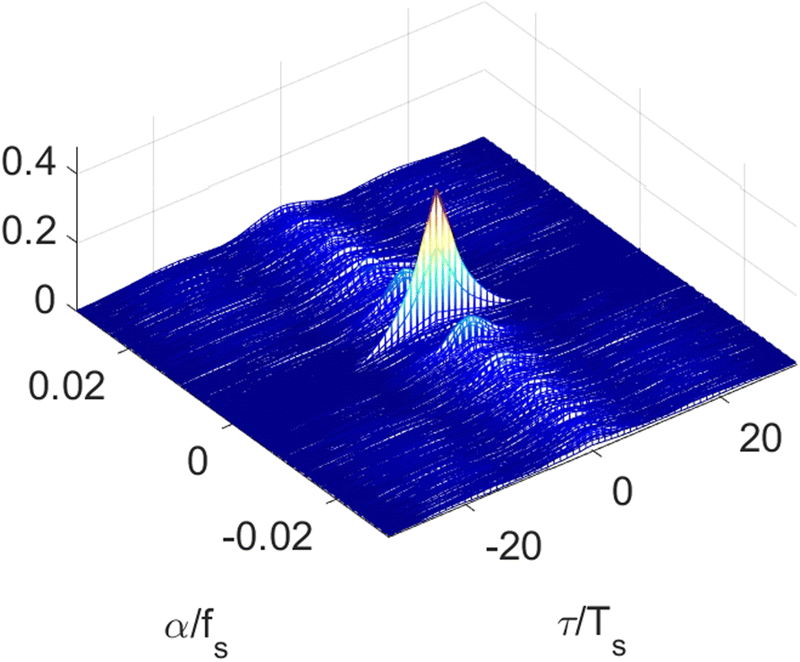 Fig. 4