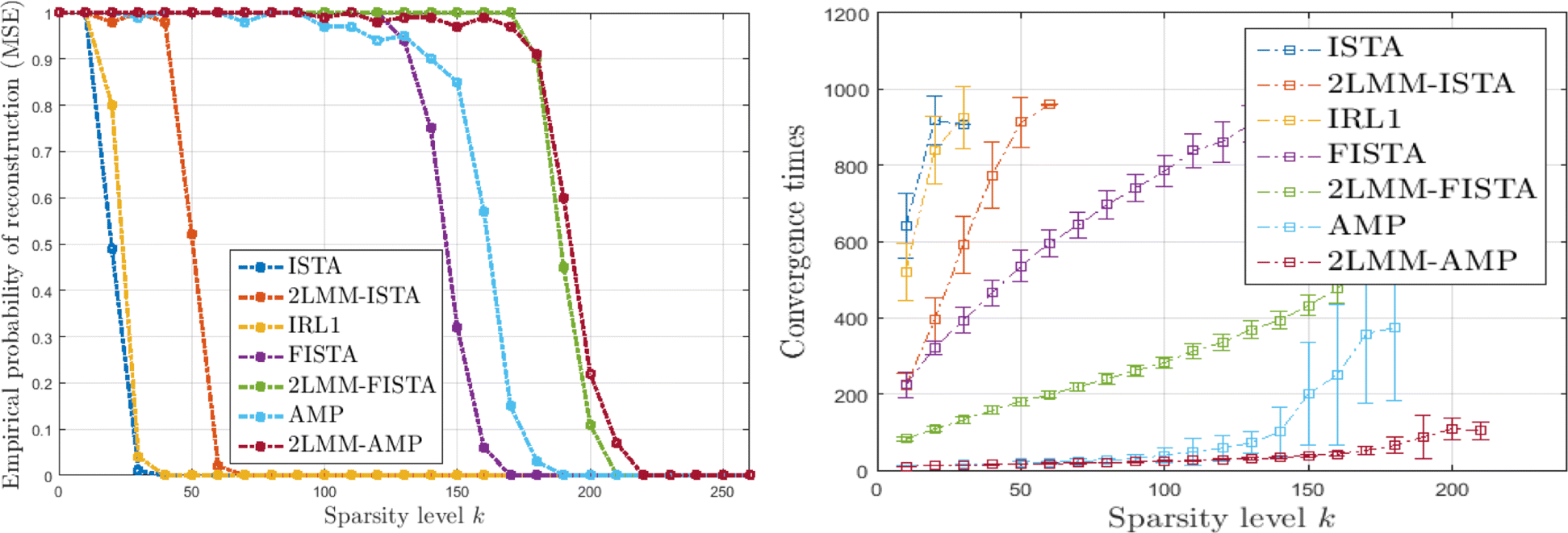 Fig. 9