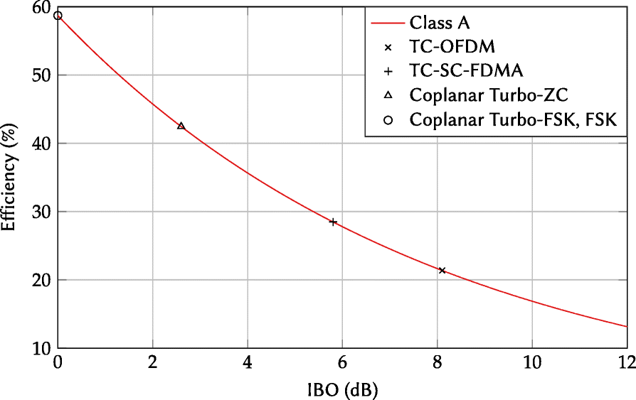 Fig. 8