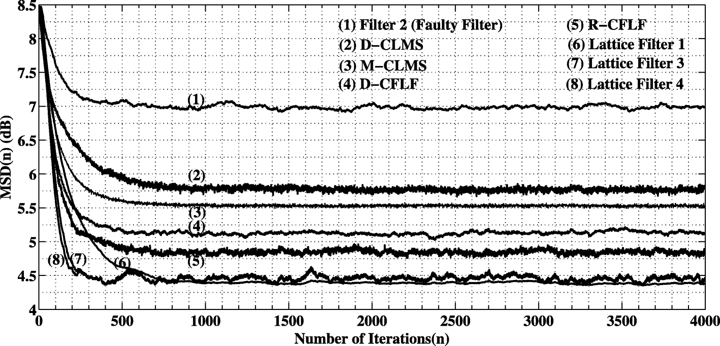 Fig. 11