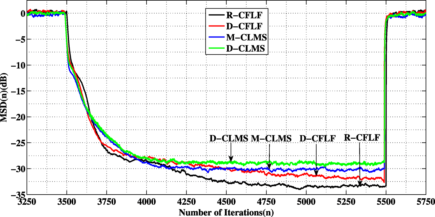 Fig. 15