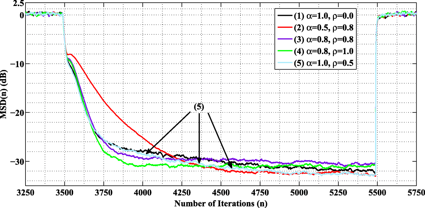 Fig. 21