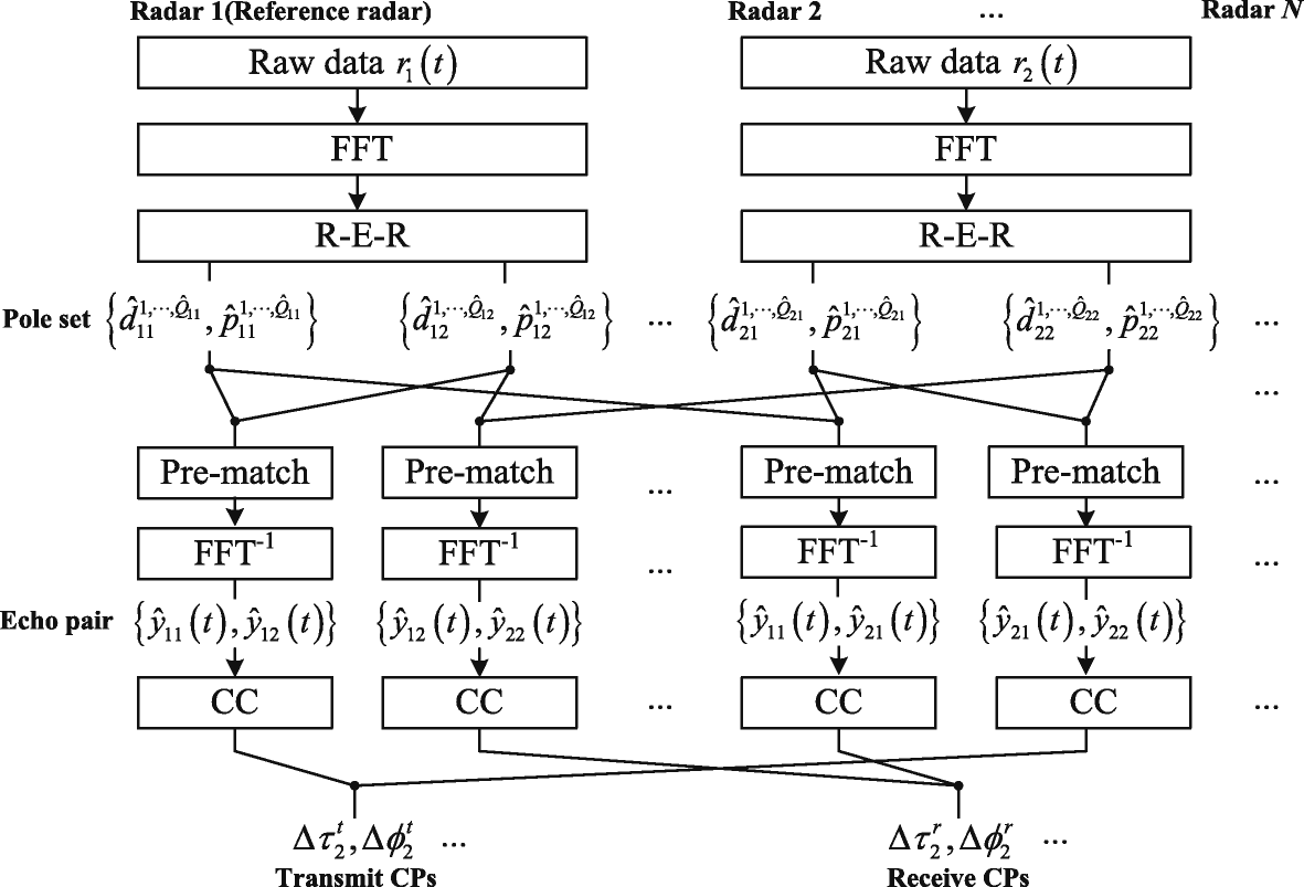 Fig. 4