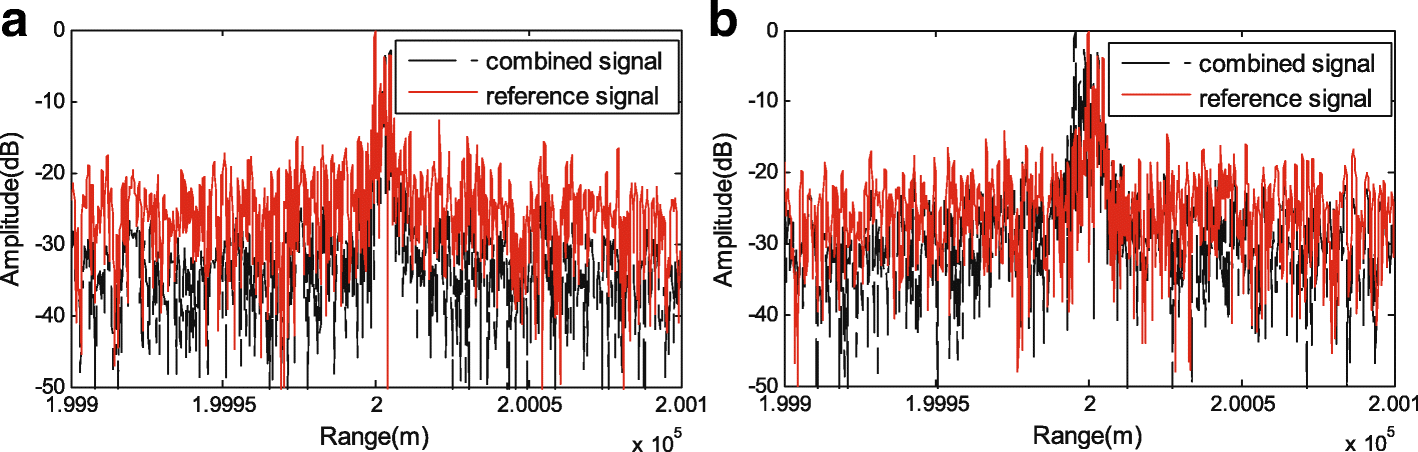 Fig. 7