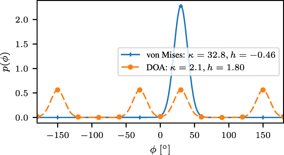 Fig. 11