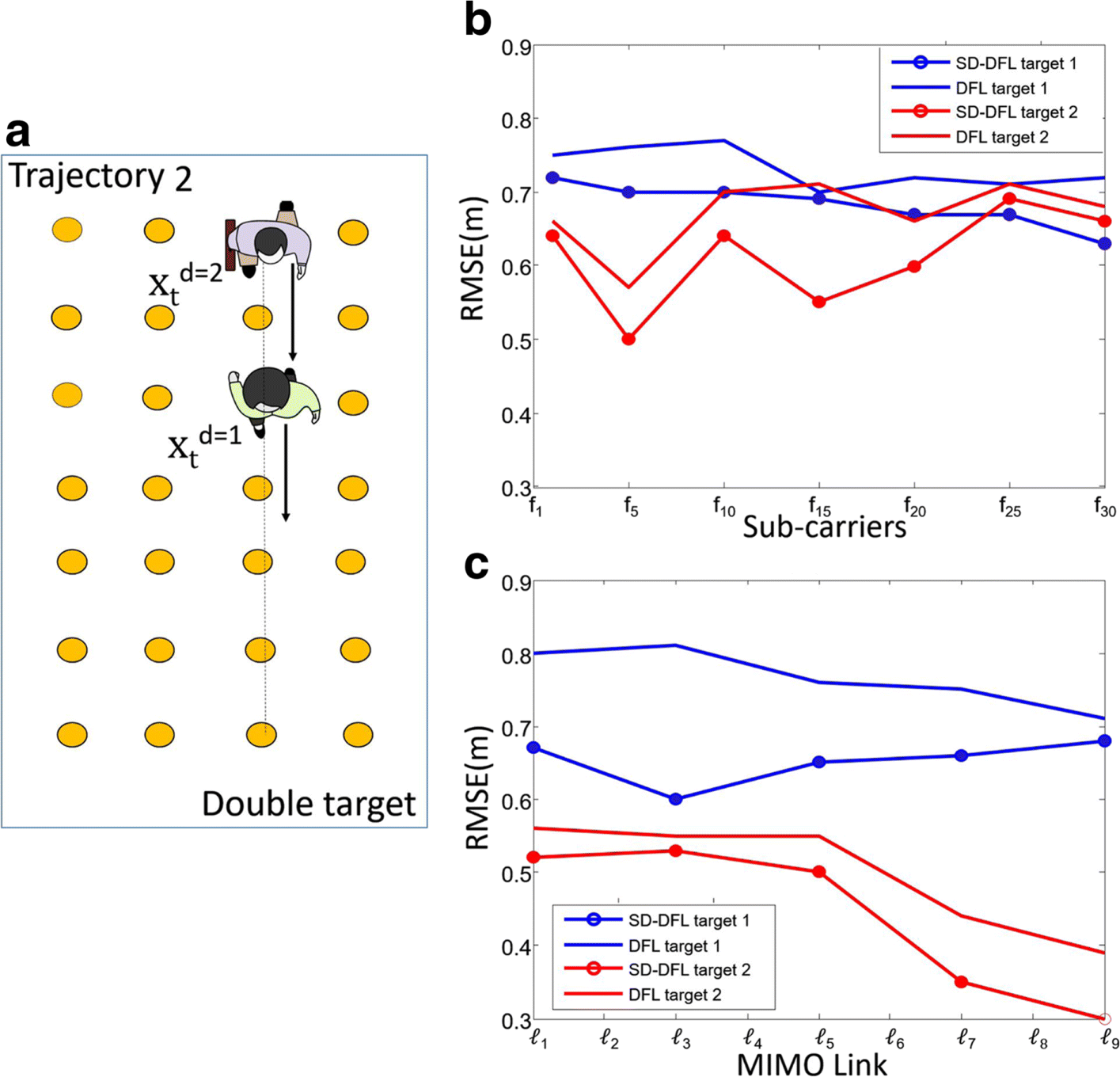 Fig. 10