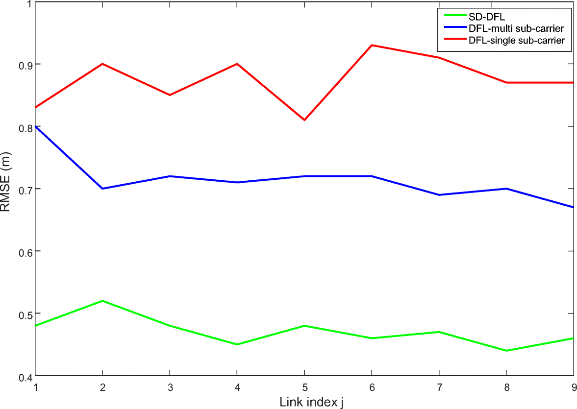 Fig. 11