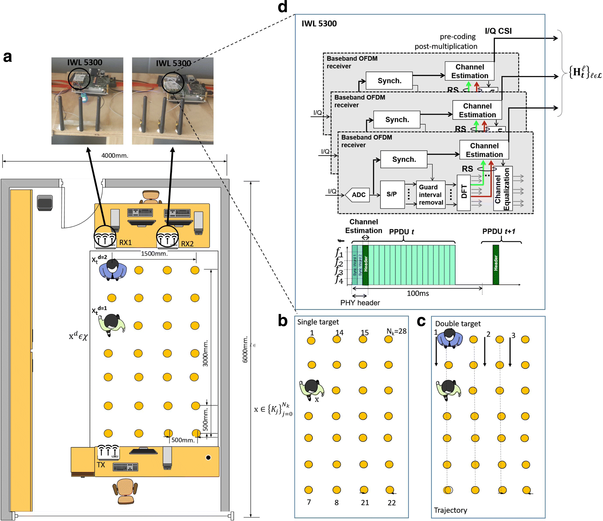 Fig. 4