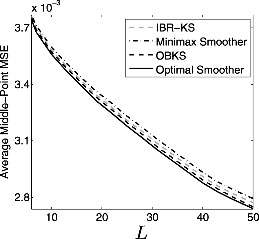 Fig. 13