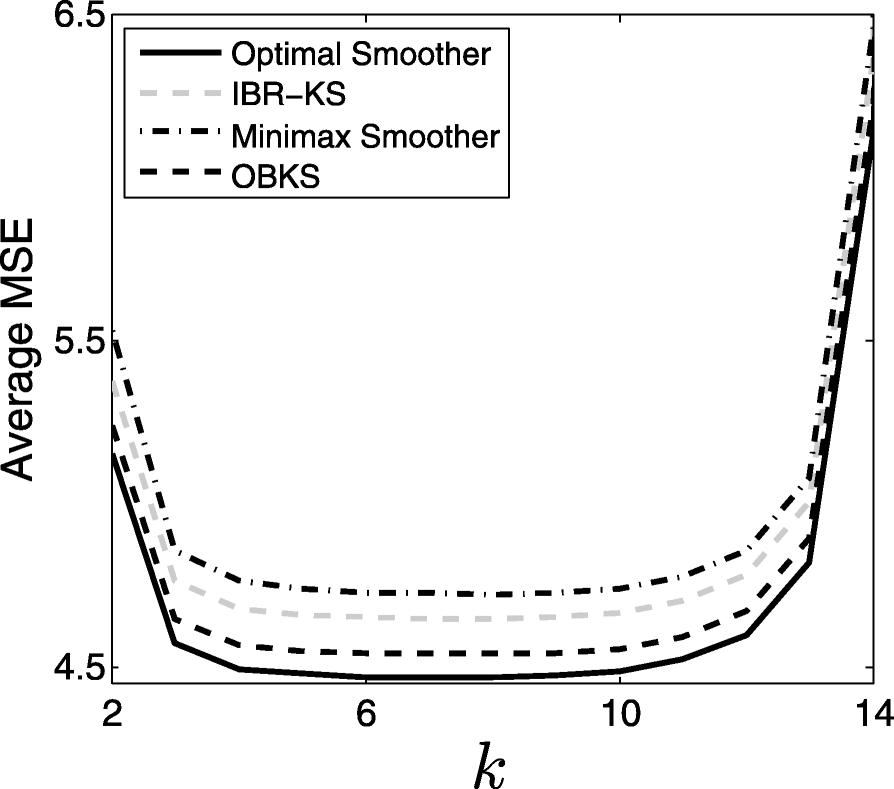 Fig. 5