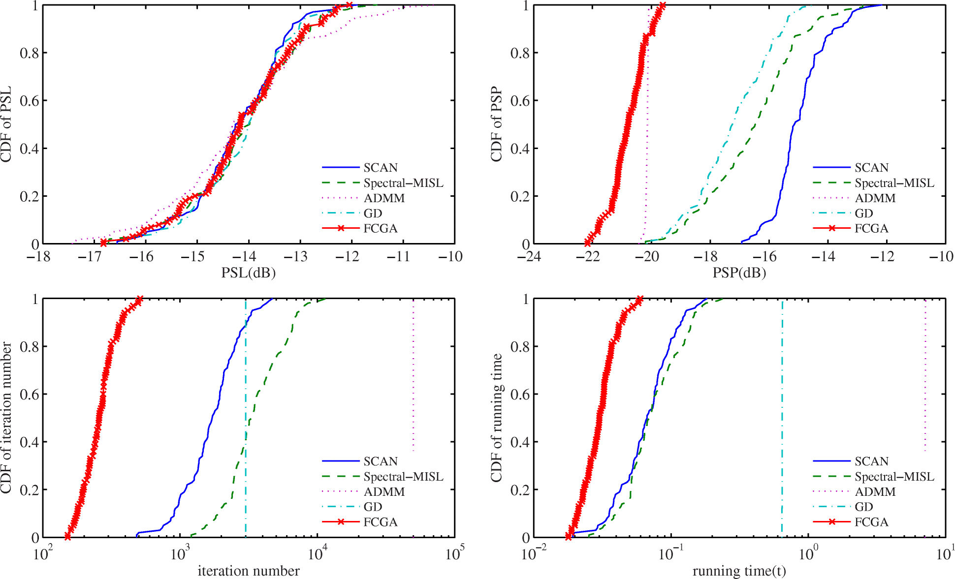 Fig. 10