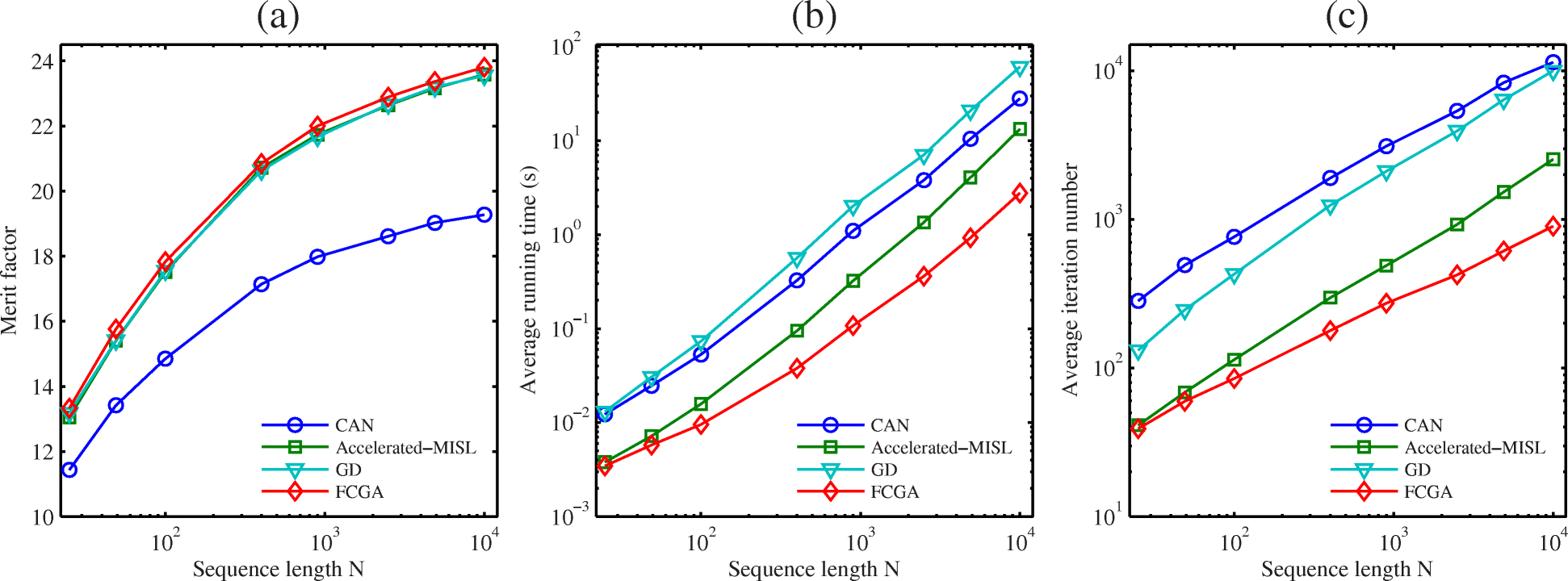 Fig. 5