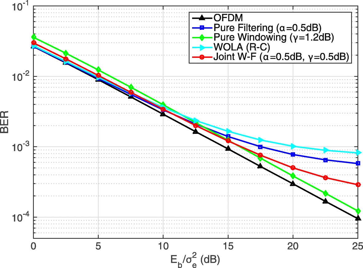 Fig. 11