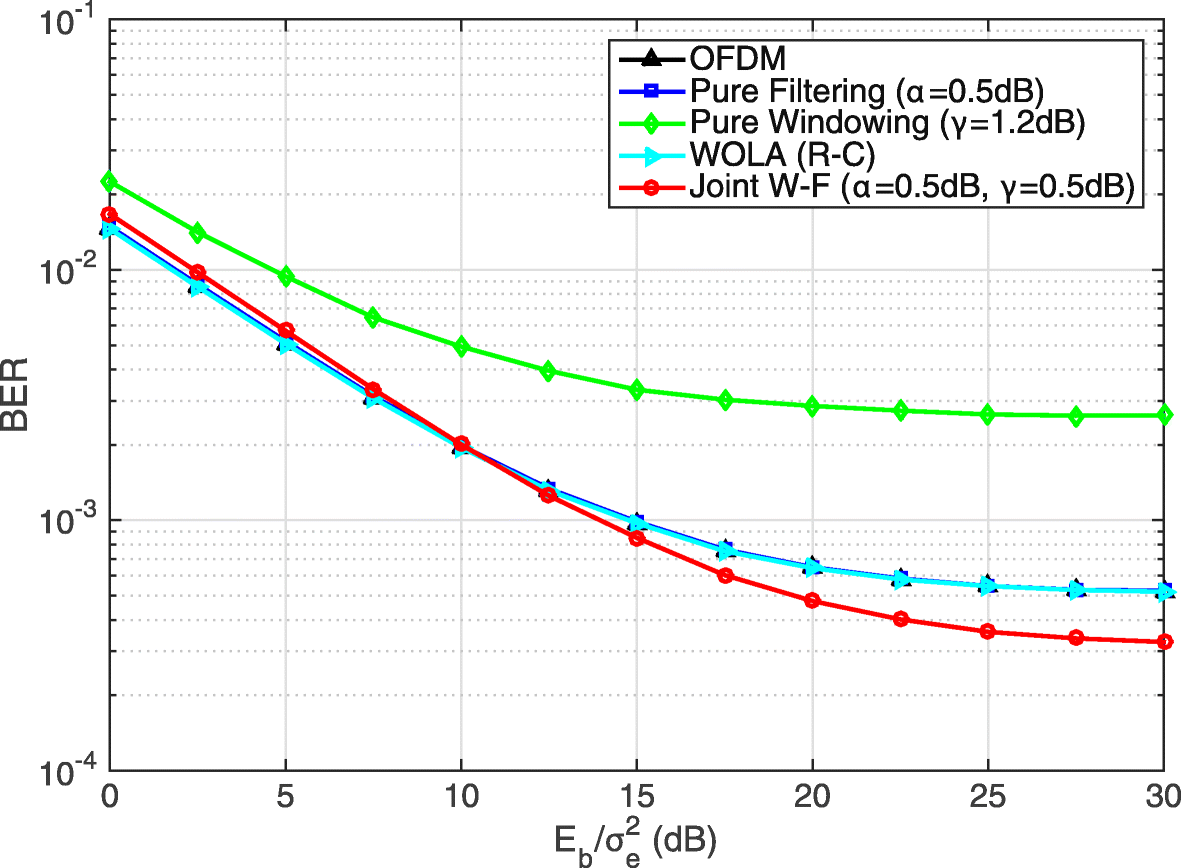 Fig. 12