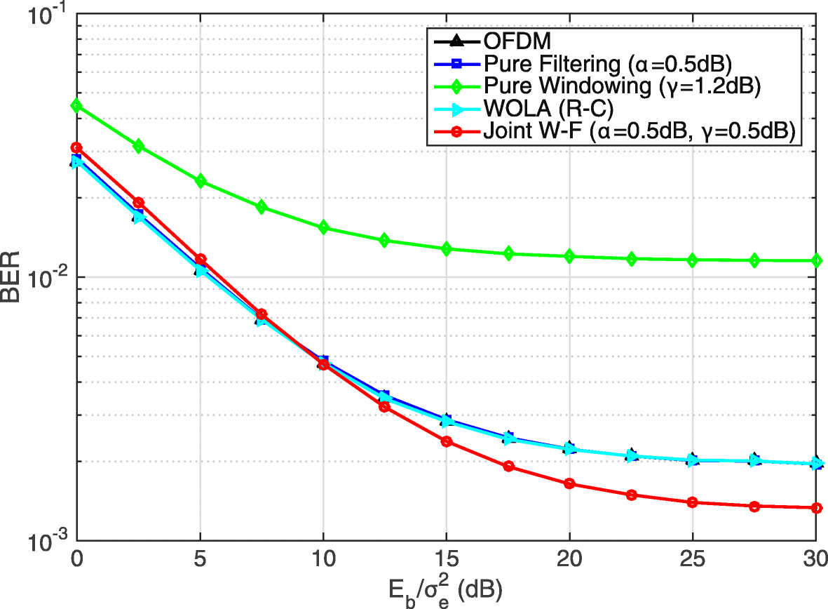 Fig. 13