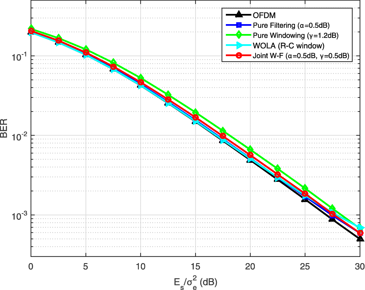 Fig. 14