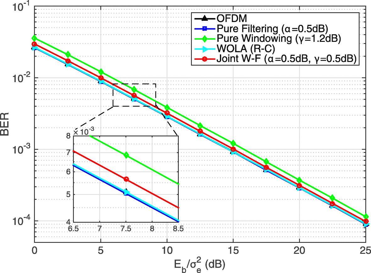 Fig. 9