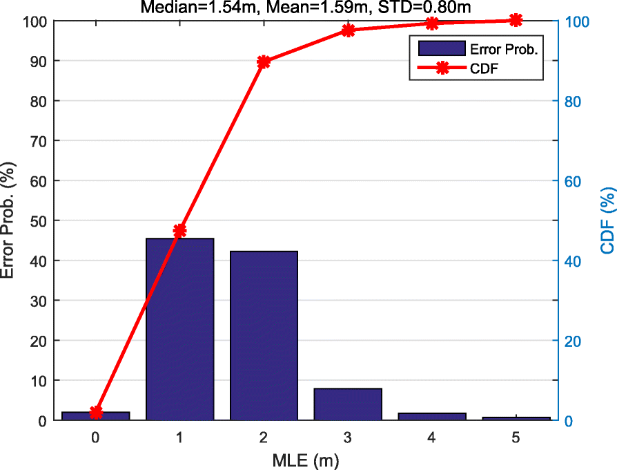 Fig. 12