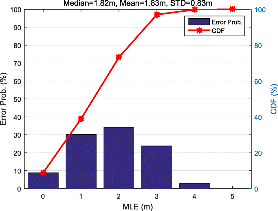 Fig. 16