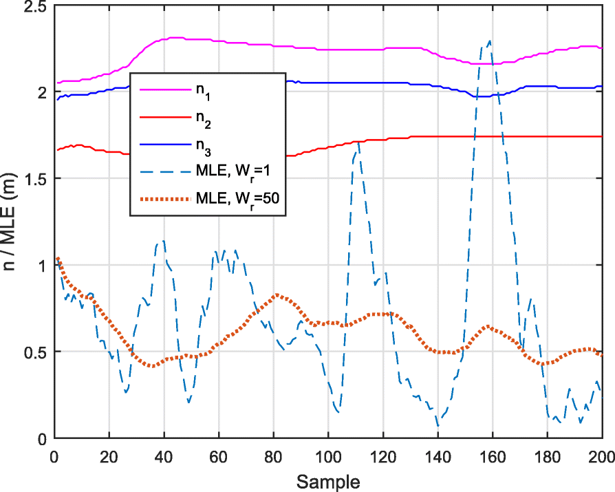 Fig. 17