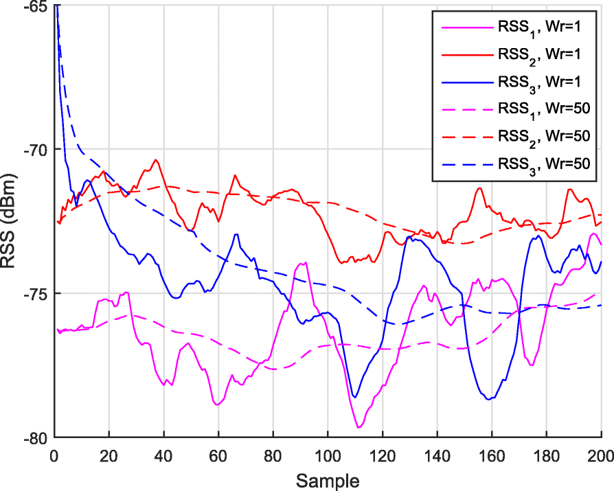 Fig. 18