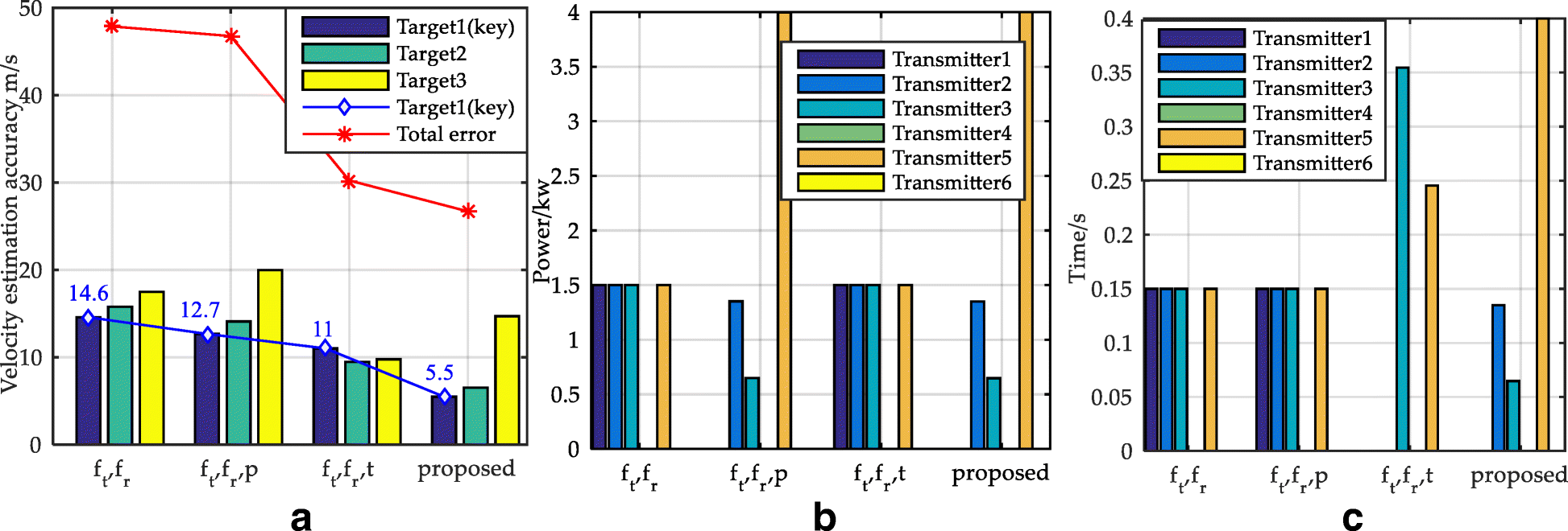 Fig. 4