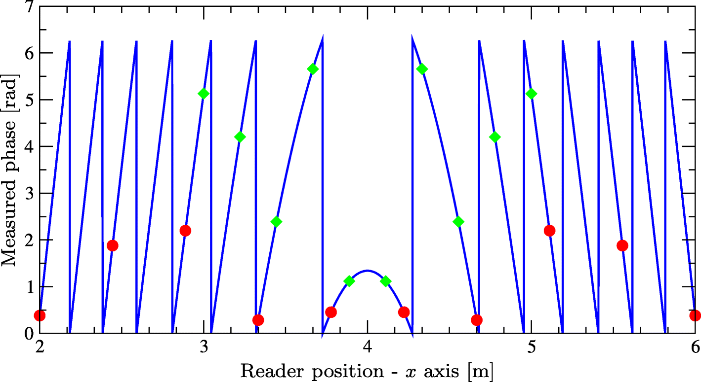 Fig. 5