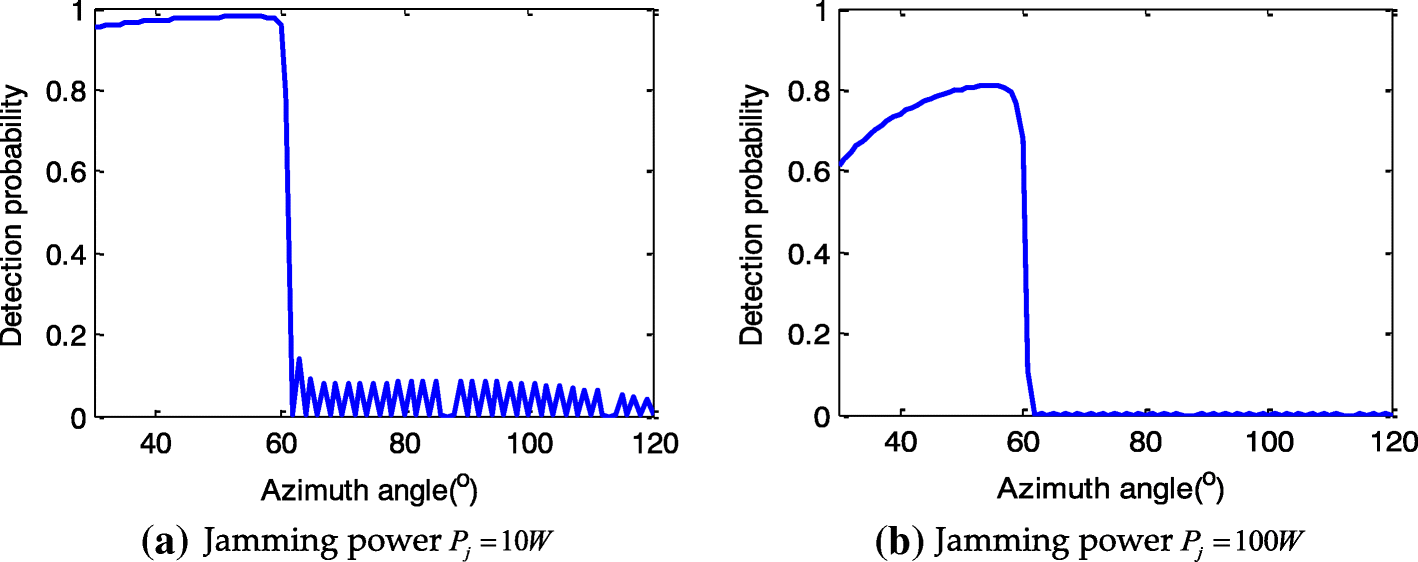 Fig. 12