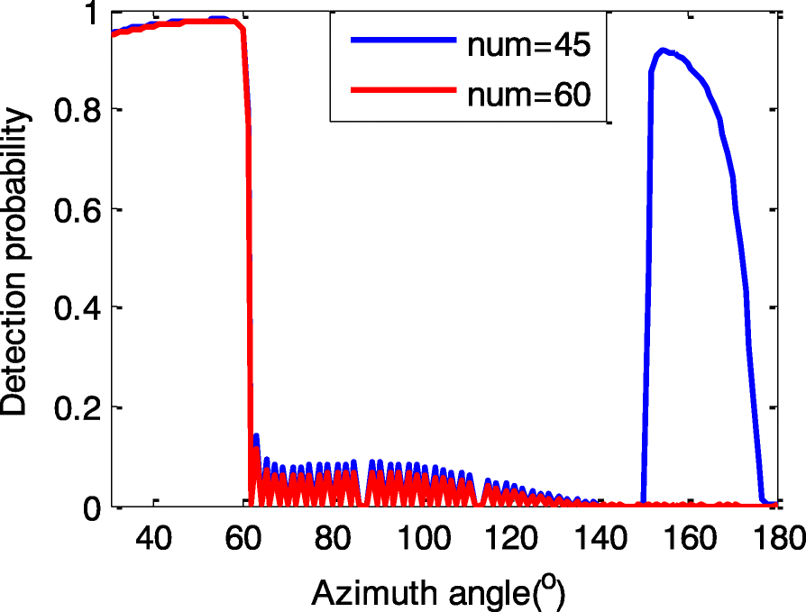 Fig. 14