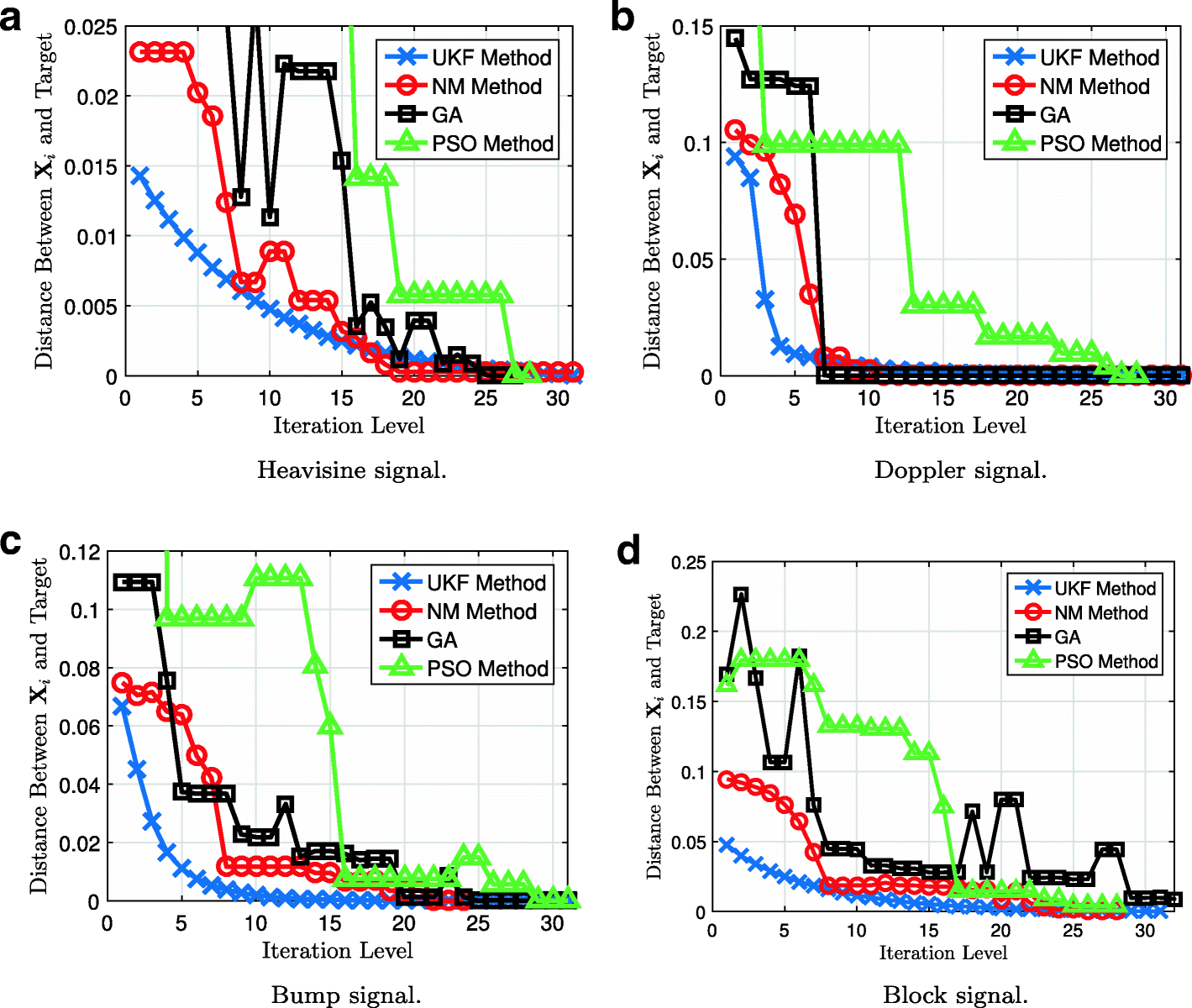 Fig. 8