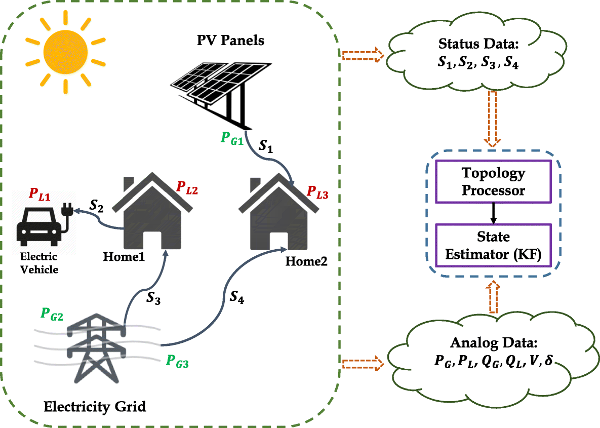 Fig. 1