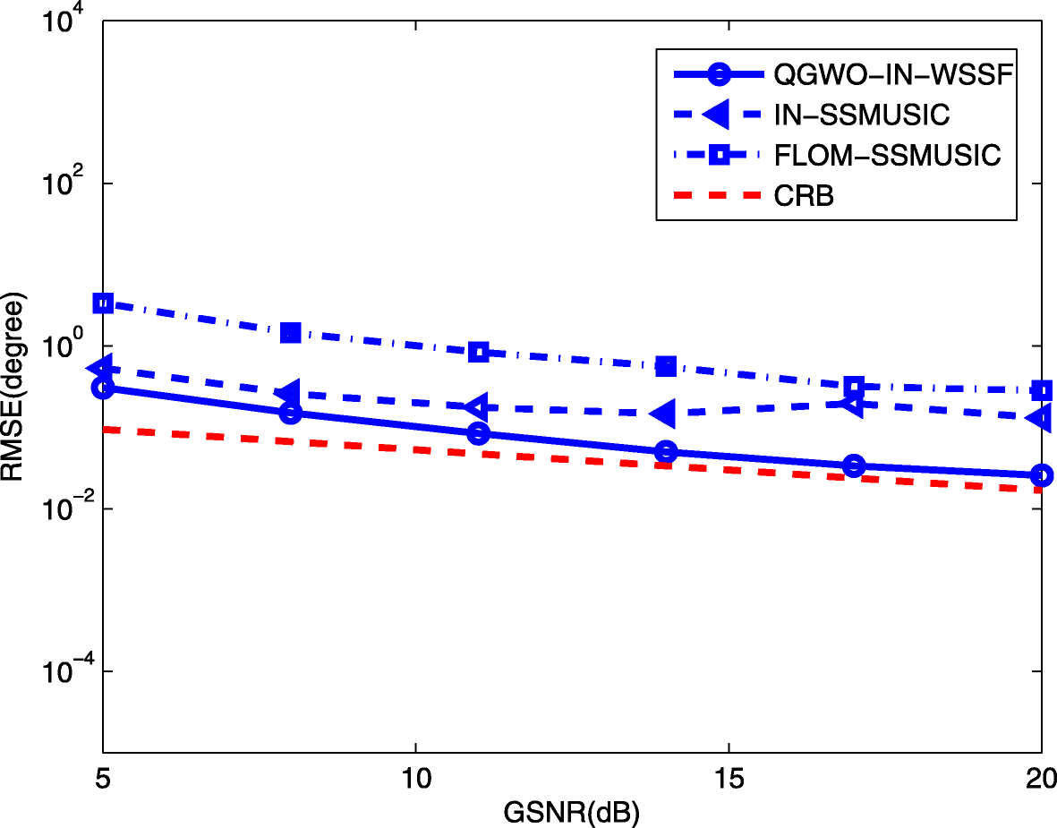 Fig. 10