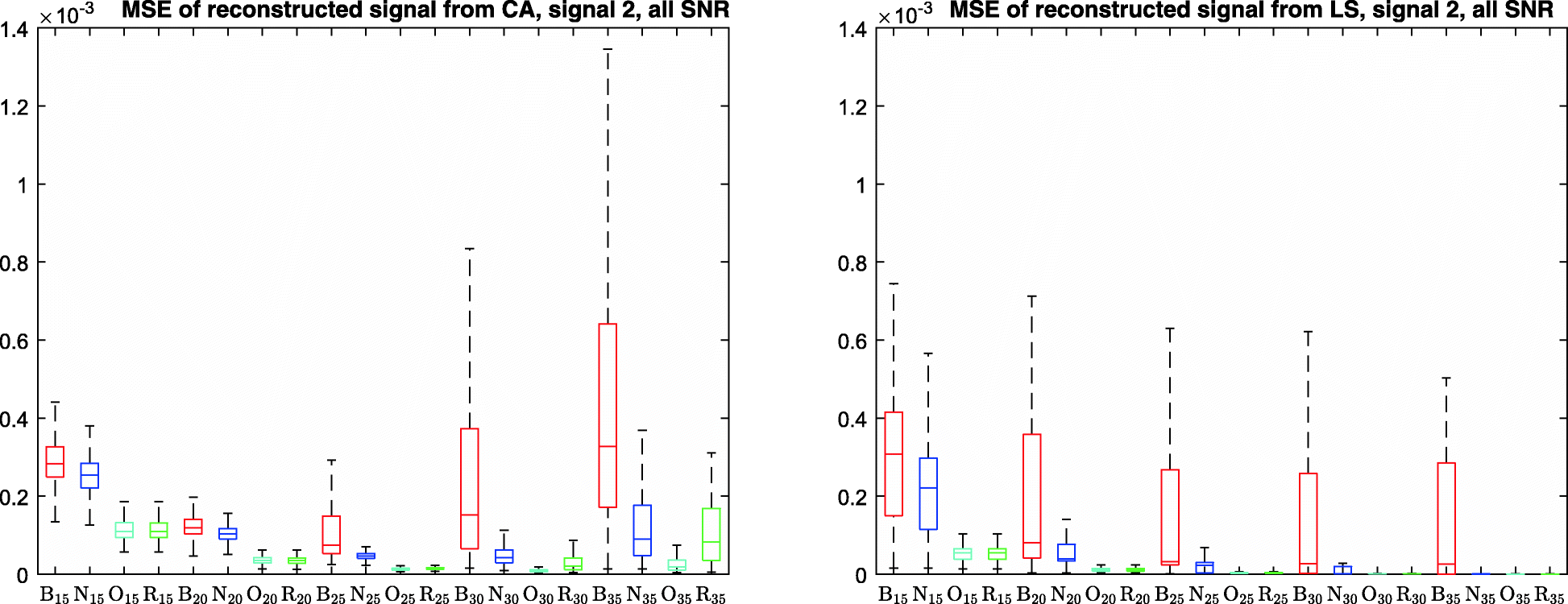 Fig. 10