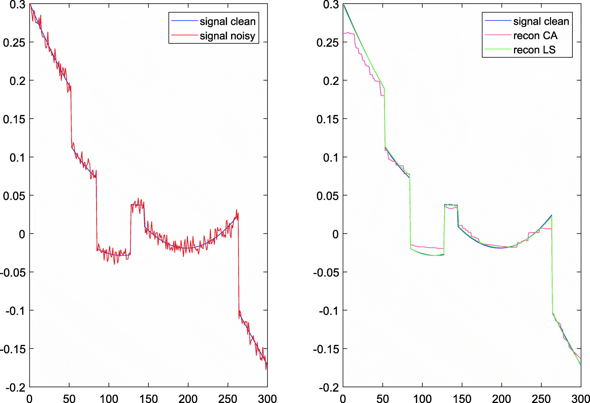 Fig. 9