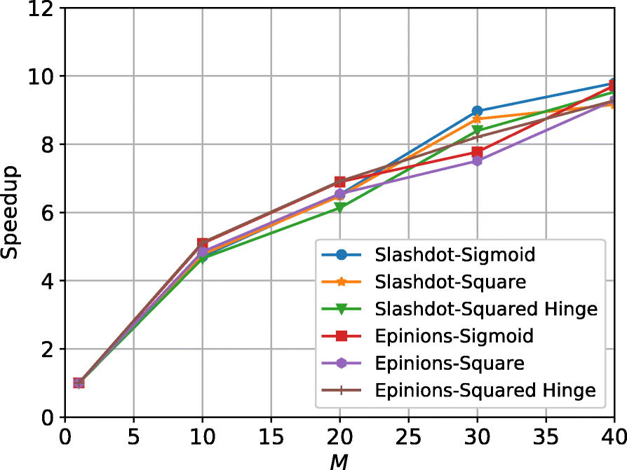 Fig. 11