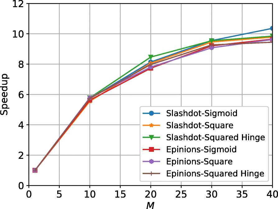 Fig. 12