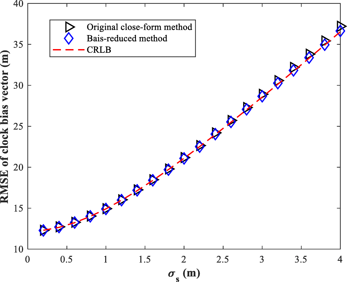 Fig. 11