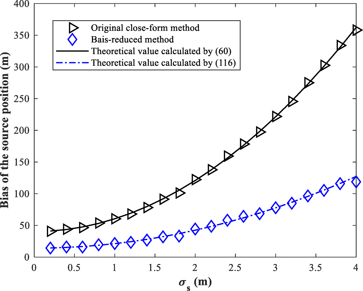 Fig. 12