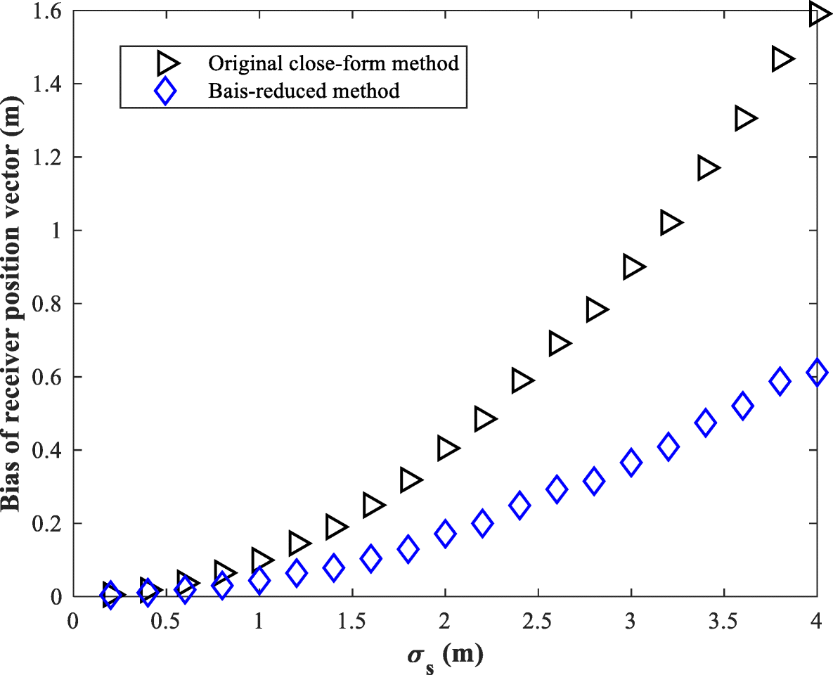 Fig. 13