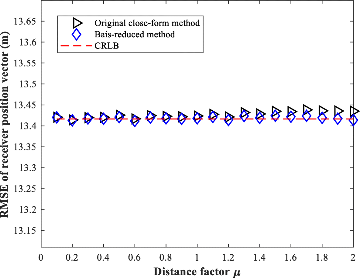 Fig. 16