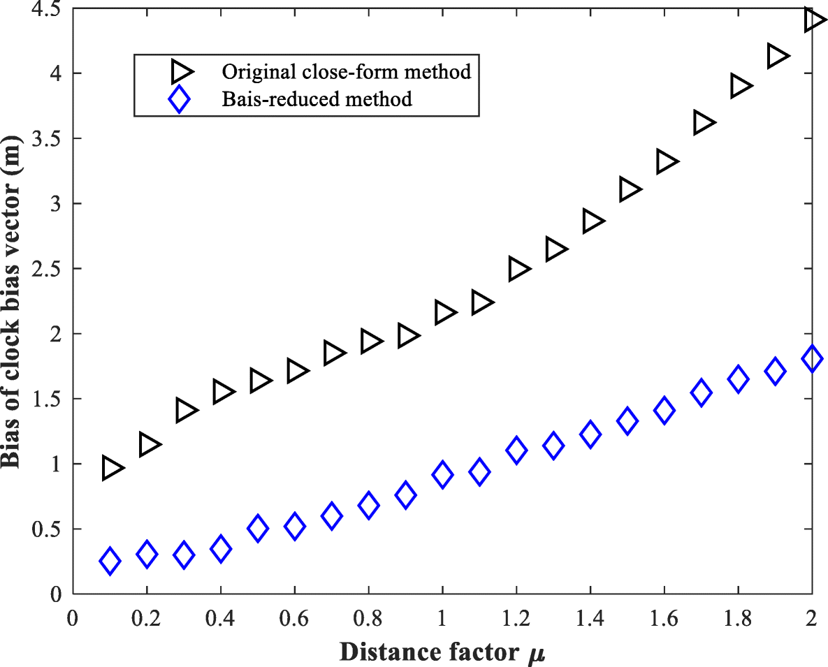 Fig. 20