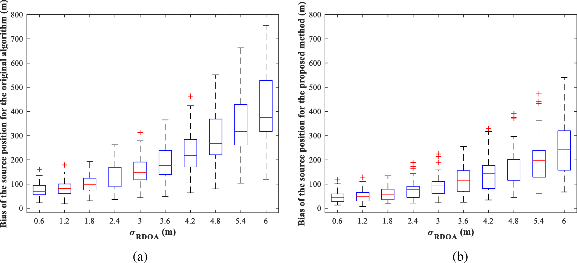 Fig. 21