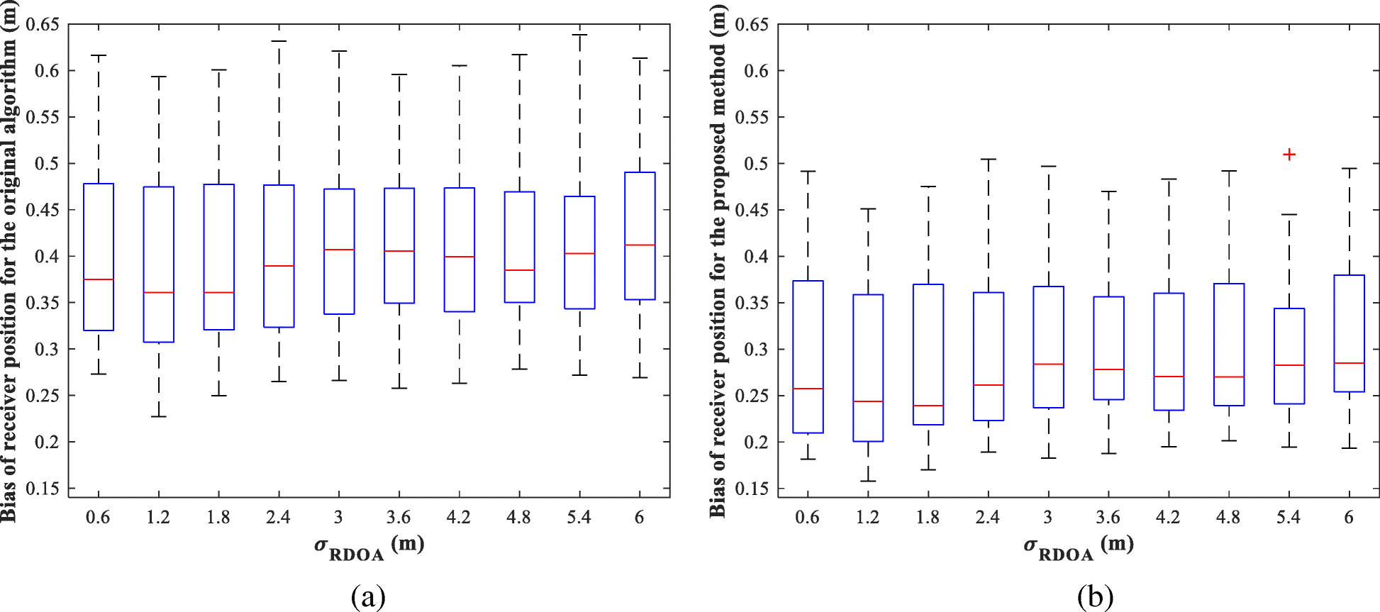 Fig. 22