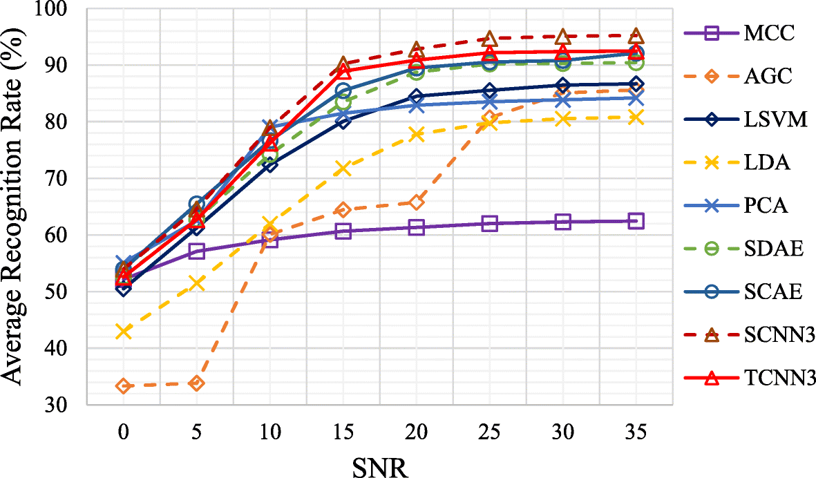 Fig. 12